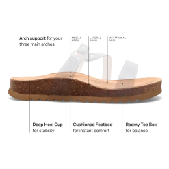 Taos Footwear Cork Support Sandals*Ringslide Mocha